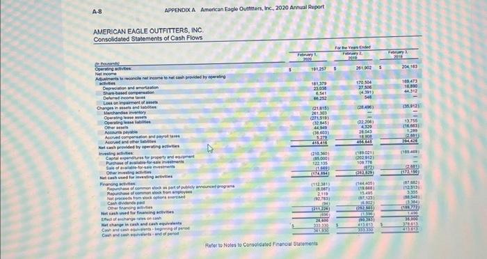 year? 3.b. How many shares of treasury stock did the company have