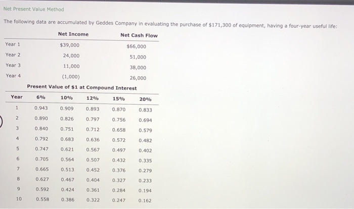 Net Present Value Method The following data are accumulated by Geddes