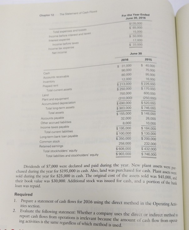 went assets deprec'aton liibilifies Tota' current 'ignilities Long-term Cornrron stock Retained earnings