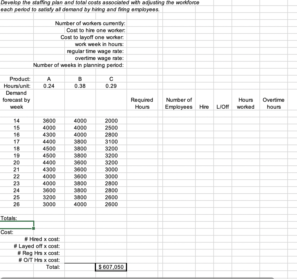 Develop the staffing plan and total costs associated with adjusting the