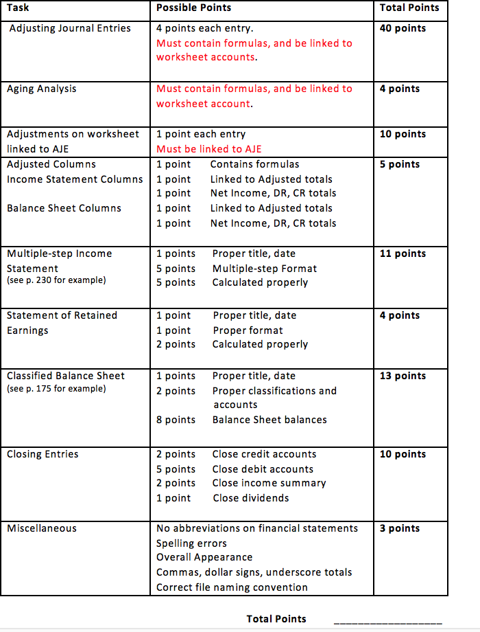 the Adjusting Journal Entries (4) tab. (Round all numbers to the nearest