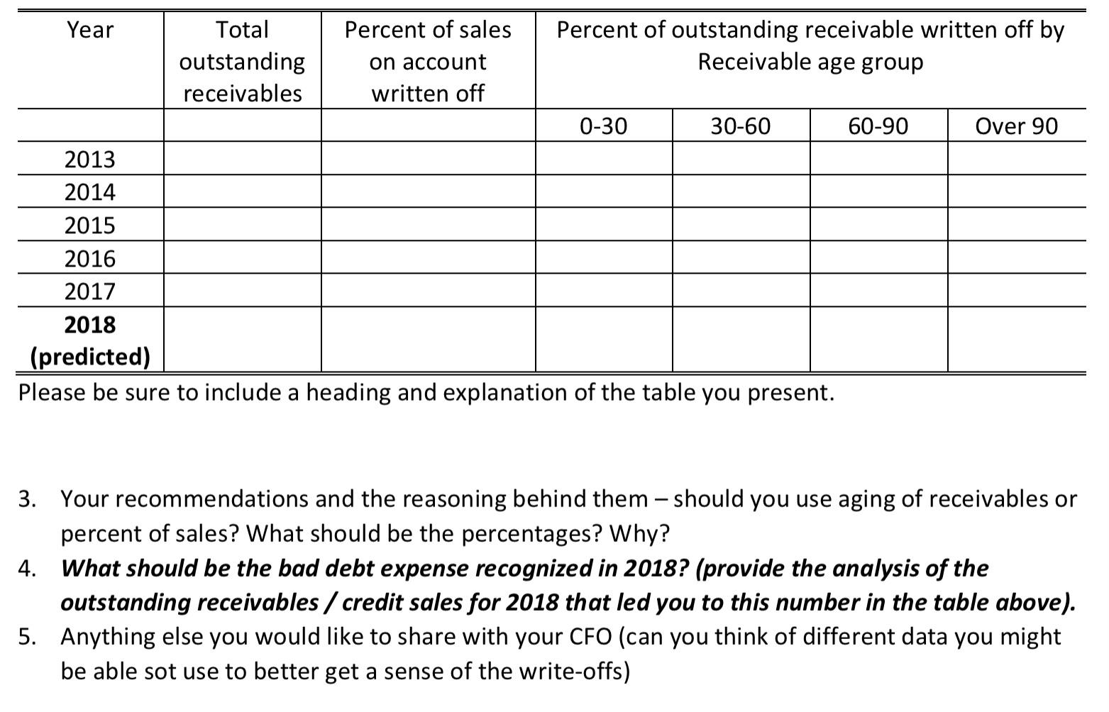 in each outstanding receivable age? Thanks General: You have been tasked with
