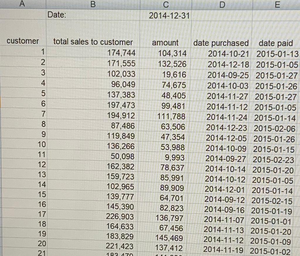 providing the CFO of your firm an analysis of the receivables outstanding