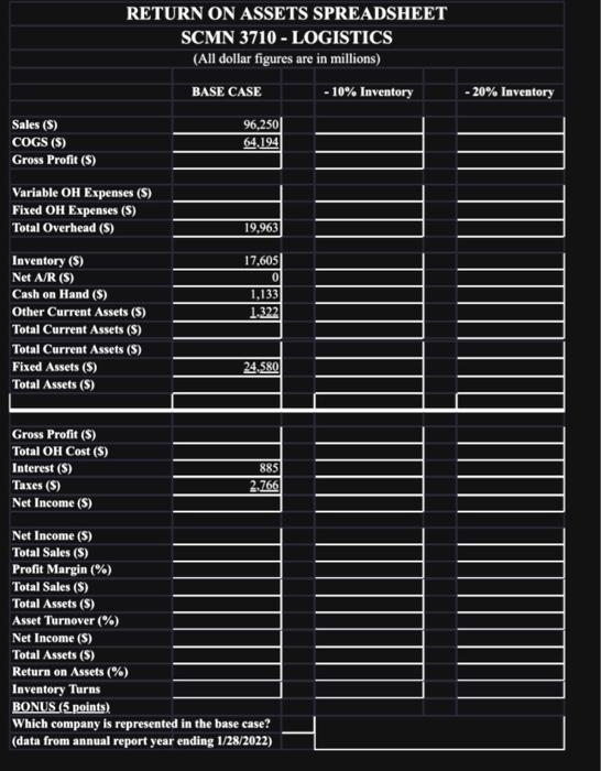 Fixed) Inventory on Hand = $17,605 Cash-on-Hand = $1,133 Fixed Assets =