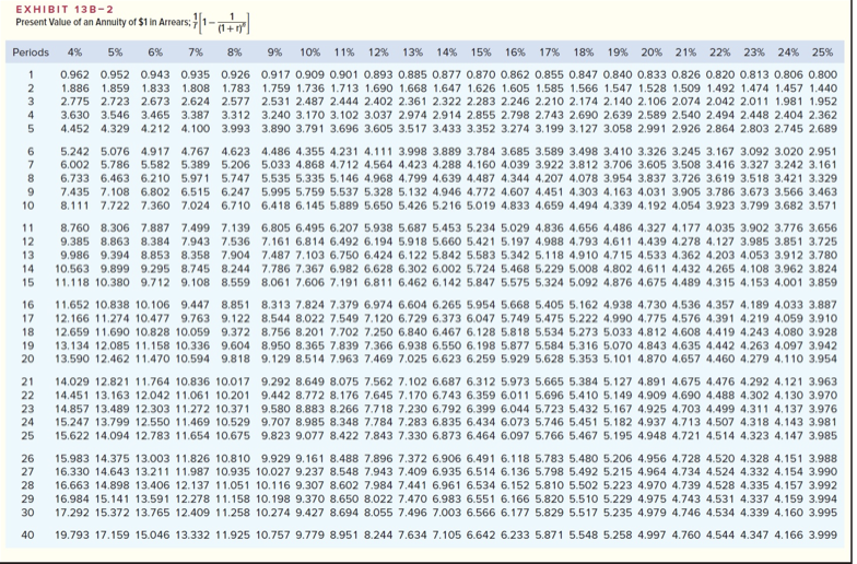 Mr. Duncan determined the following: Skipped a. A building in which a