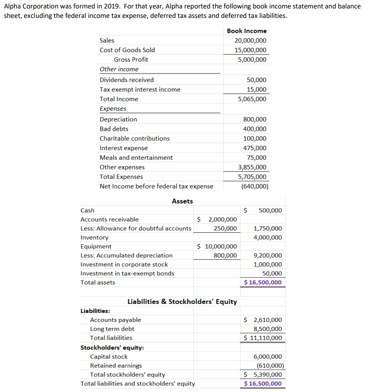  Additional Information for 2019 includes: Alpha Corporation was formed in 2019.
