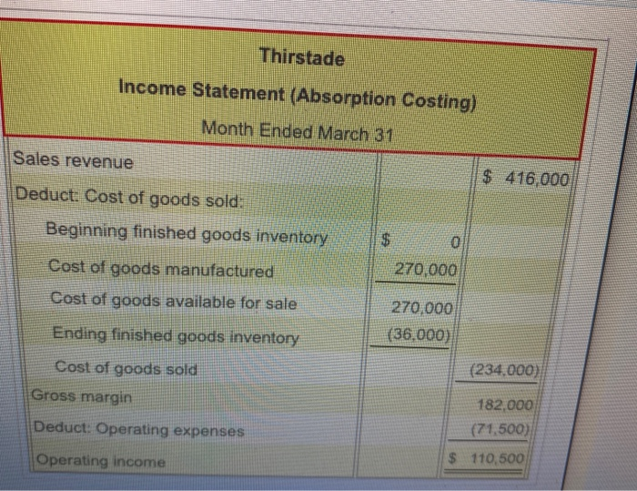 Costing for March Cilek the icon to view the income Statement (Variable