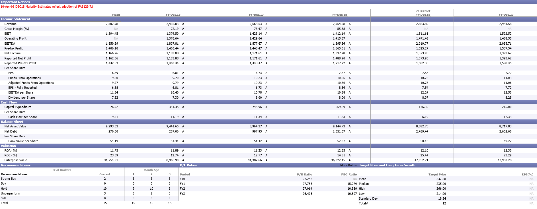 you choose your growth rate. Use the MV of debt found in