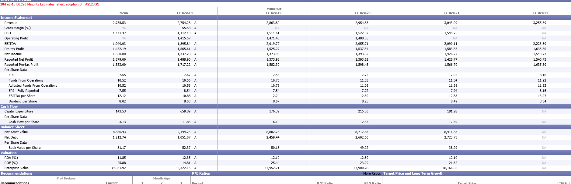 the WACC section. And the firms cash (found on the balance sheet).