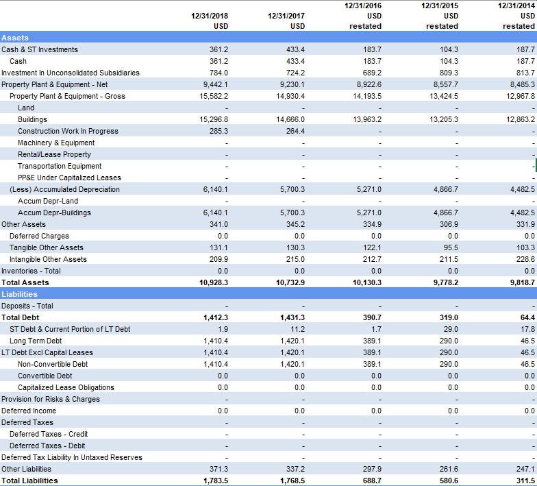 Use the firms WACC (2.19%) as your discount rate. After year 2022