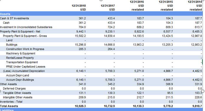 select a constant growth rate (should be a low number, but doesnt