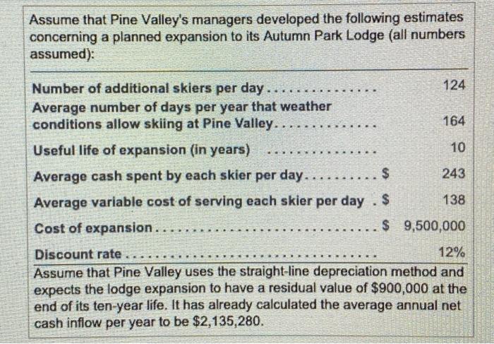 is the project's NPV? Is the investment attractive? Why or why not?