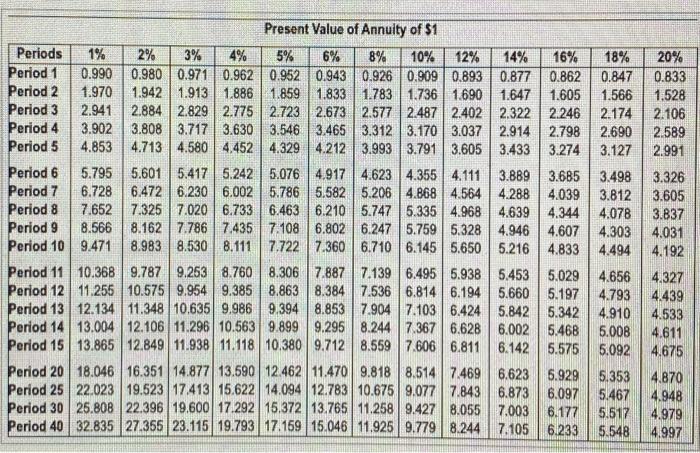 2. Assume the expansion has no residual value. What is the project's
