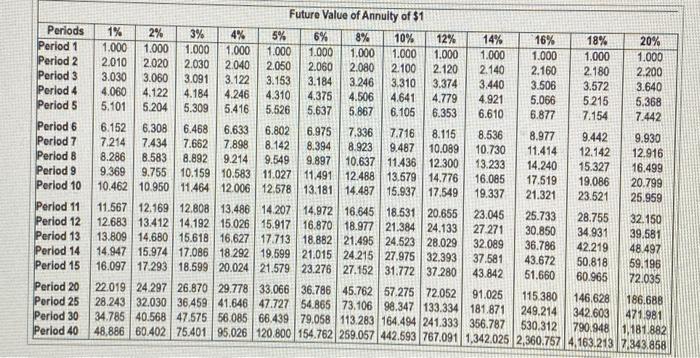 Pine Valley's managers developed the following estimates concerning a planned expansion to