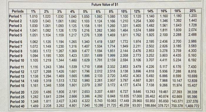 its Autumn Park Lodge (all numbers assumed): . Number of additional skiers