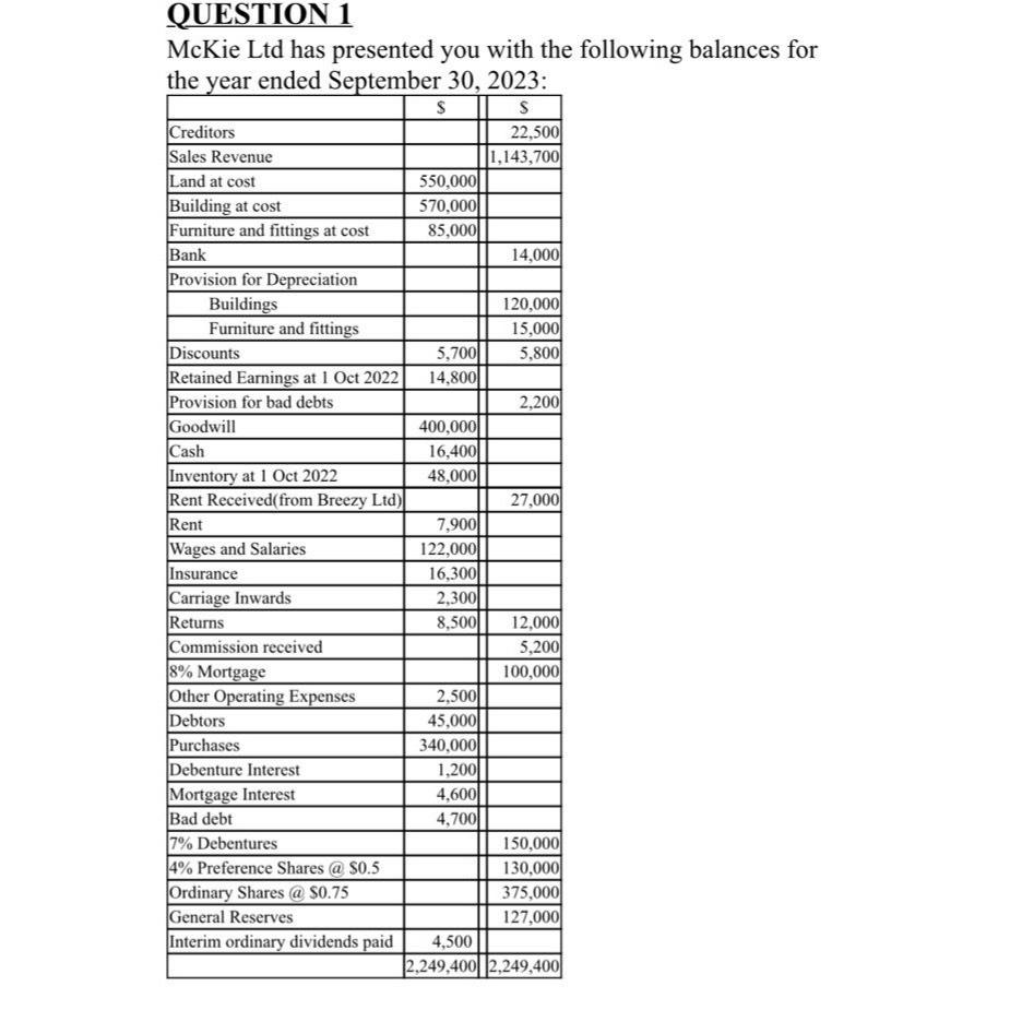  SHOULD BE DONE IN DETAILED TABLE FORMAT The following additional information