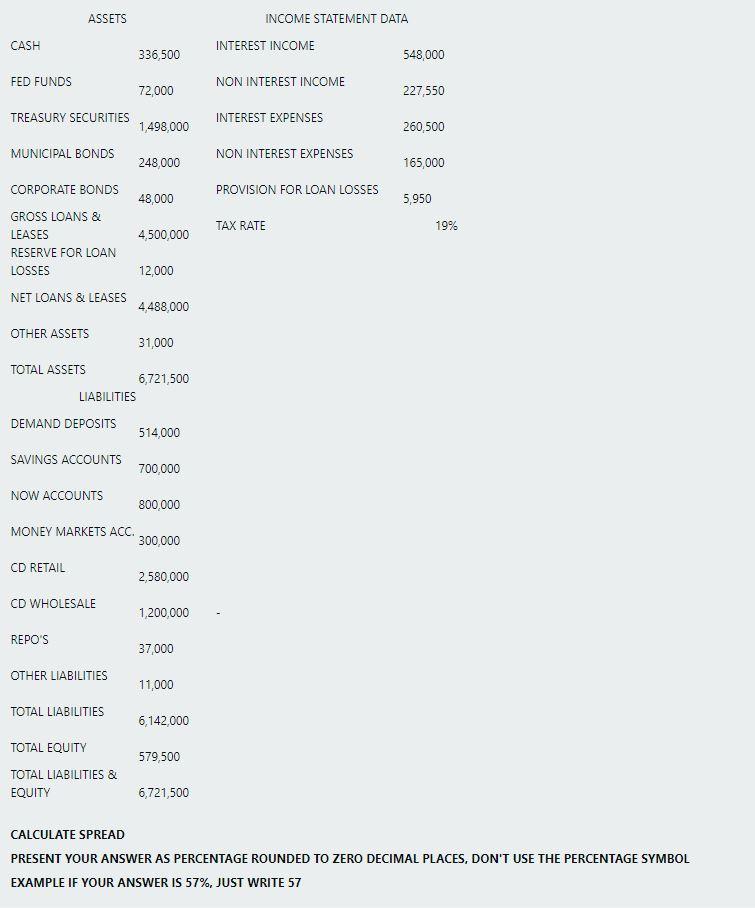 INCOME STATEMENT DATA FED FUNDS TREASURY SECURITIES MUNICIPAL BONDS CORPORATE BONDS GROSS