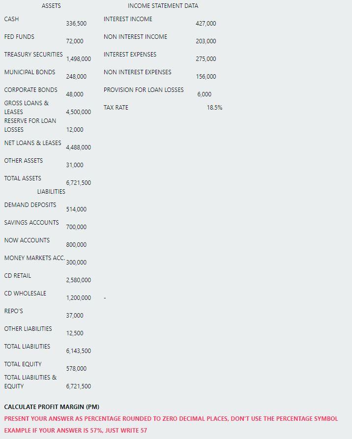 INCOME STATEMENT DATA FED FUNDS 336,500 72,000 TREASURY SECURITIES MUNICIPAL BONDS 248,