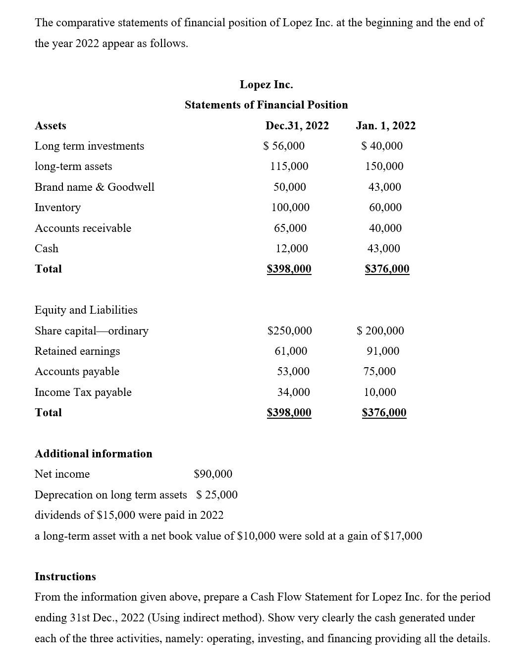 The comparative statements of financial position of Lopez Inc. at the beginmng