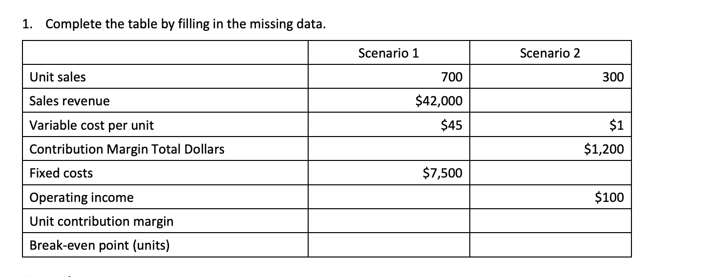 1. Complete the table by filling in the missing data. Unit sales