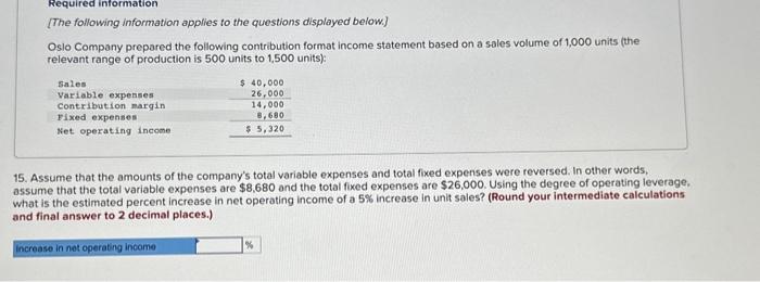 units to 1,500 units): Assume that the amounts of the company's total