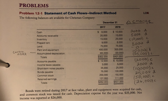  PROBLEMS LOG A change 2000 a 5000 d (10,000) c 3000
