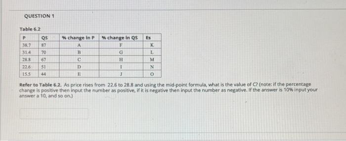  QUESTION 1 Table 6.2 % change in QS F Es K