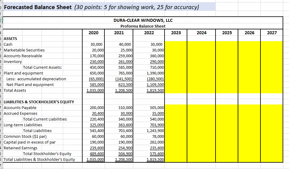 complete by March 31, 2023: 1) your shark funding has been received,