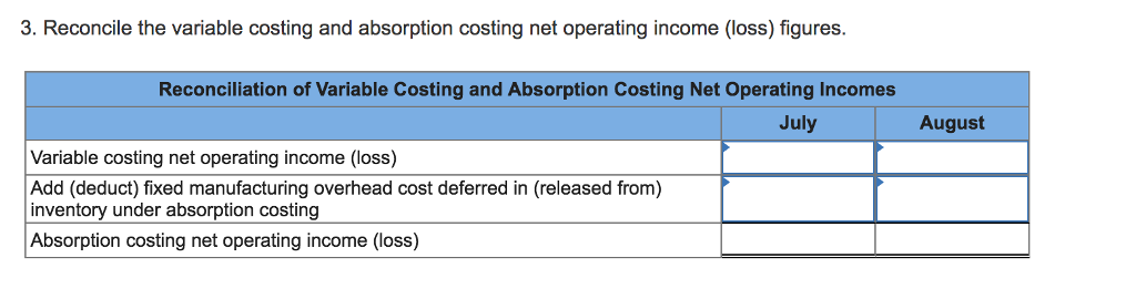5-2-3 3. Reconcile the variable costing and absorption costing net operating income