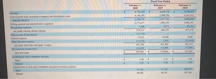 the 2019 10-King of Dicks Sporting Goods. For the fiscalvear ended Feb