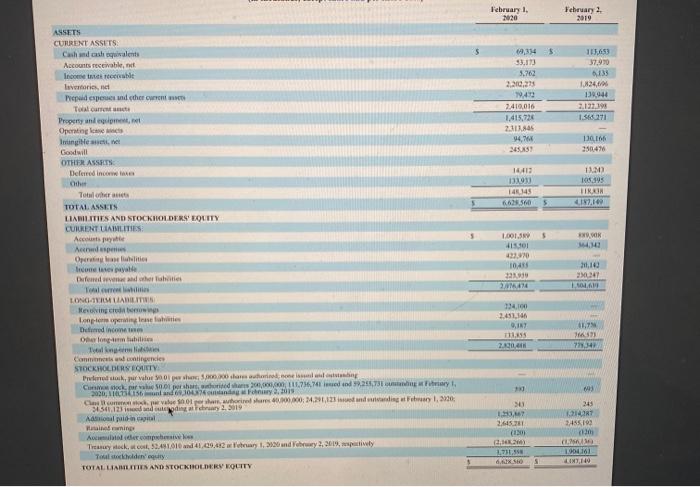 2.2019. Dick's reported a net PP&F value of 1,565 271 in thousands