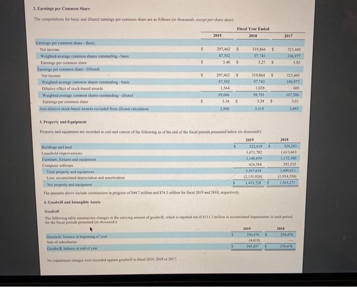 of dollars Using note 3 to the financial statements, what was the