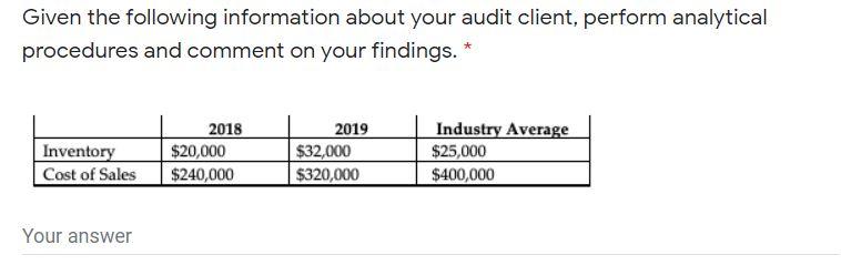  Given the following information about your audit client, perform analytical procedures