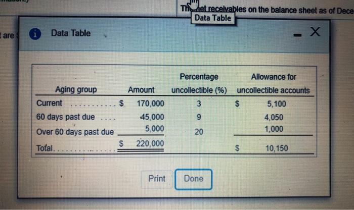 the end of the period at the end of the period EE