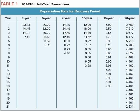  ***Solve the problem manually (i.e. pen and paper) without using excel***