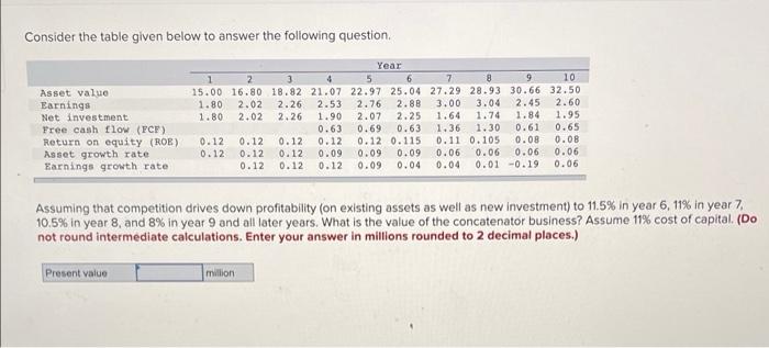  Consider the table given below to answer the following question. Asset