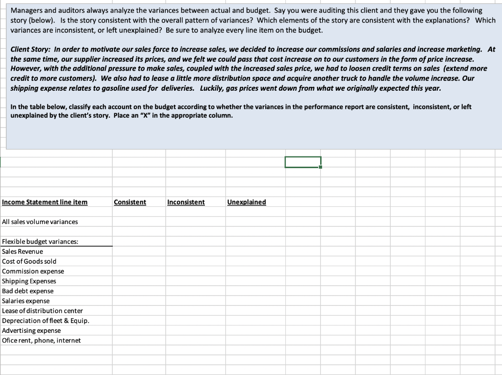 for Kelsey's Frozen Confectionaries Your performance reports should be developed in such