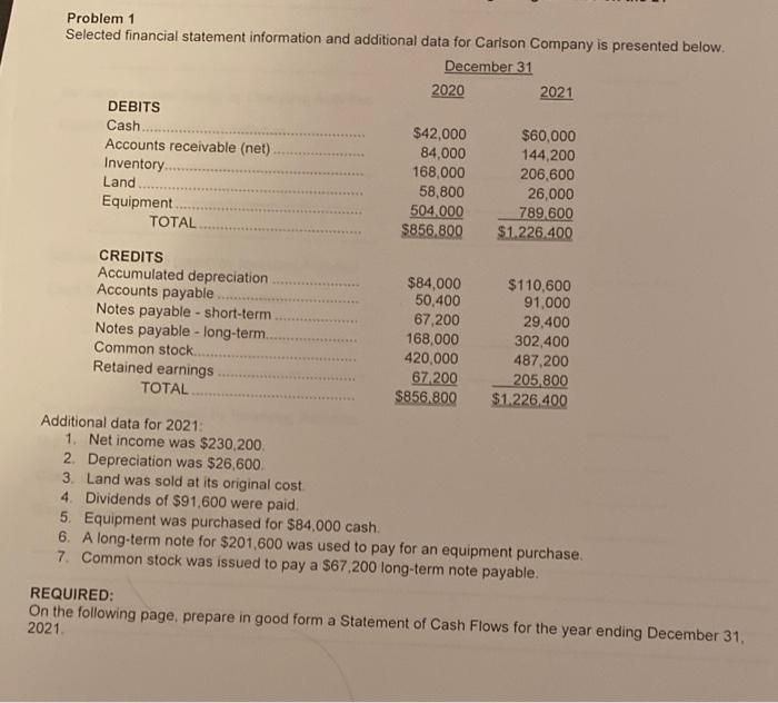  Problem 1 Selected financial statement information and additional data for Carlson