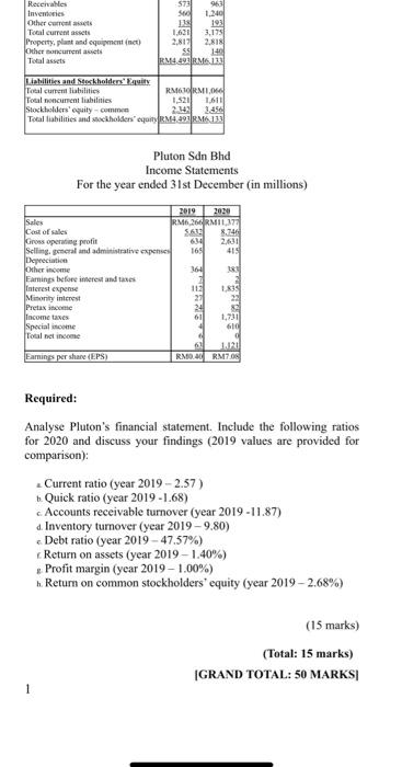 quarter ending 31"December 2021, to ensure the sales targeted can be executed