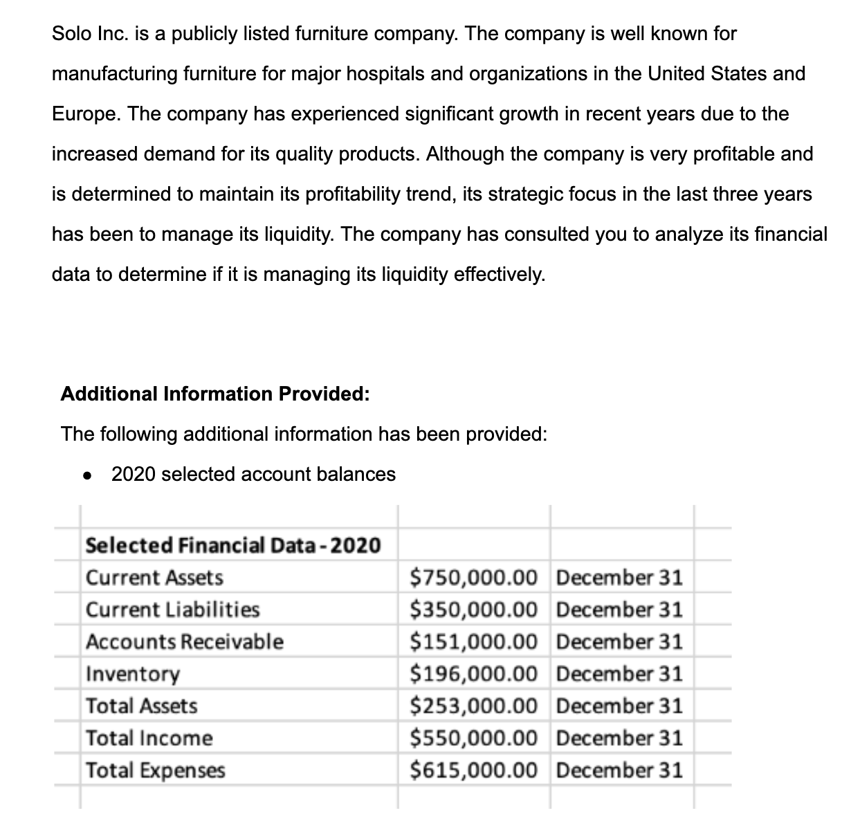  2021 financial data \table[[Solo Inc.,],[2021 Financial Data,],[Credit Sales - December 31,510,255.00],[Cash