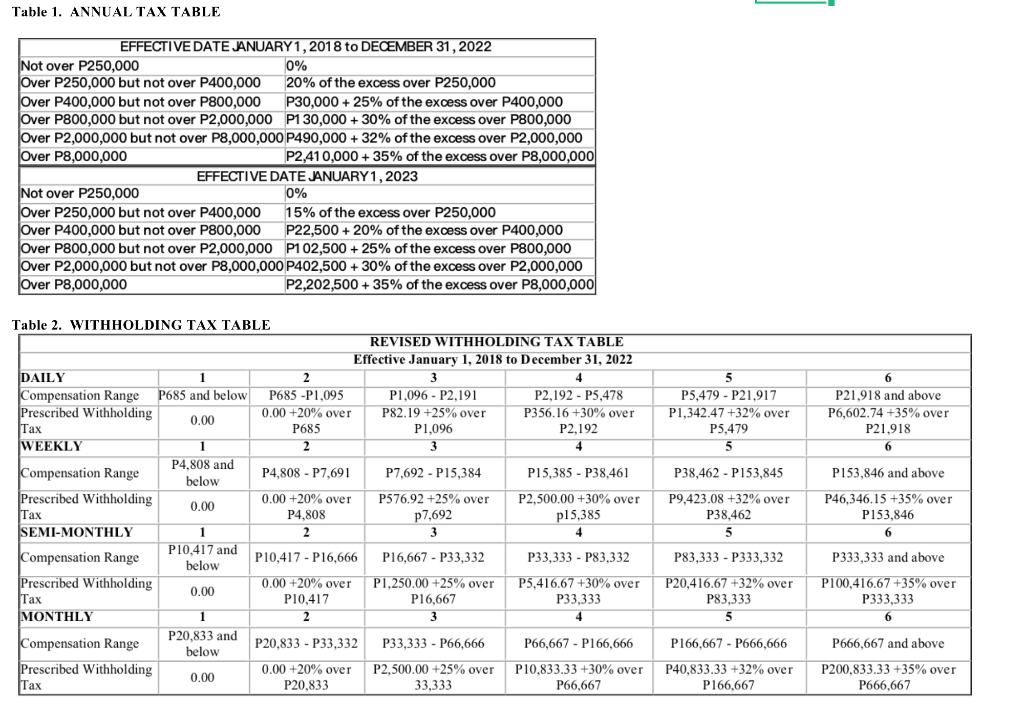 professional staff. Payroll for the first half of the month is paid