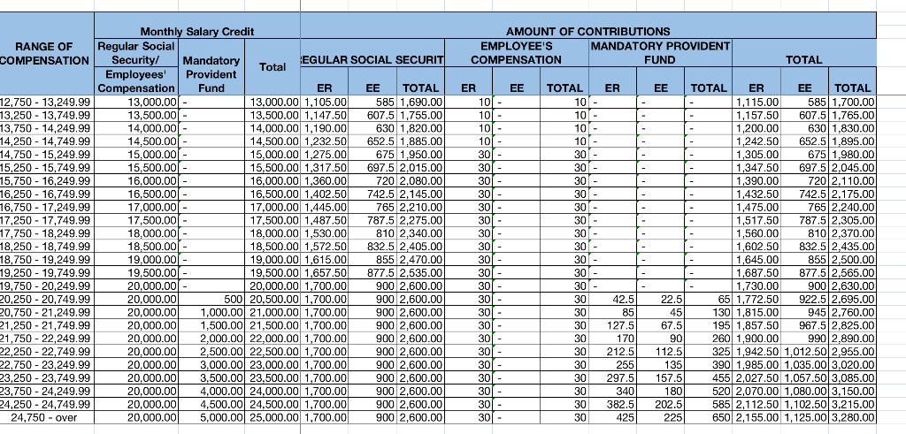 on the 20th of the month, and payroll for the second half