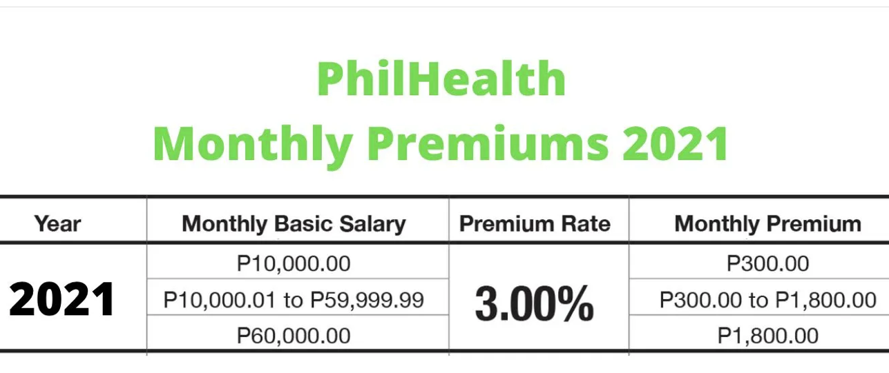 of the month is paid on the 5th day of the following