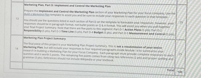 the specific deadline date noted in the Course Calendar. Your instructor will
