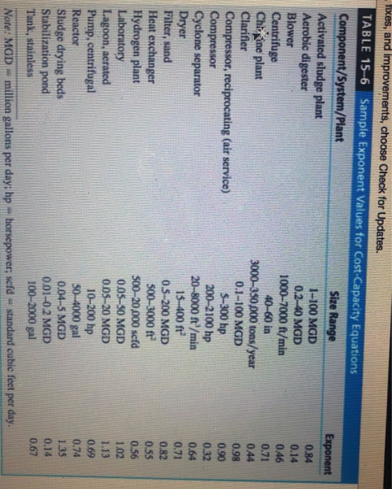 can be used in one phase of its chili canning operation. The