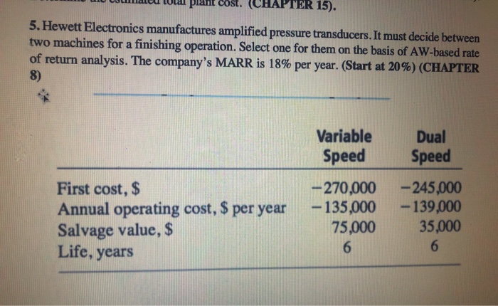 values of (a) 0% (start in year 4) and 8% per year