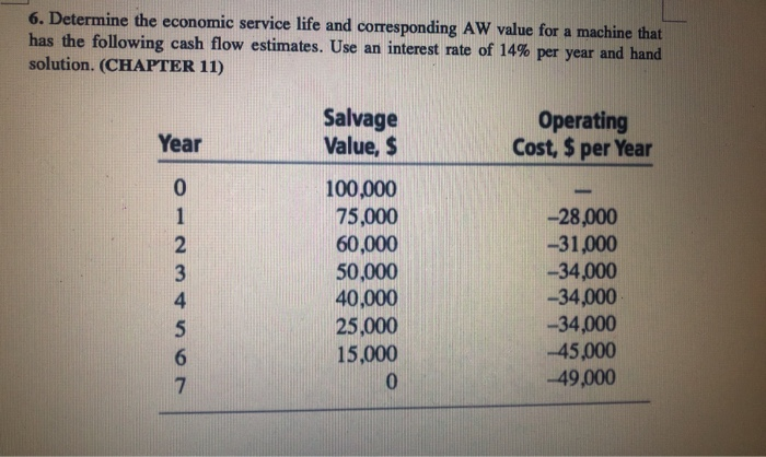 (start in year 7). (CHAPTER 13). 2. Use the exponent values in