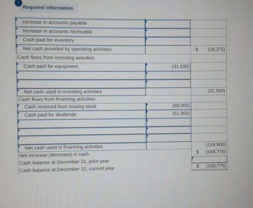 year, (1) all sales are credit sales, (2) all credits to Accounts