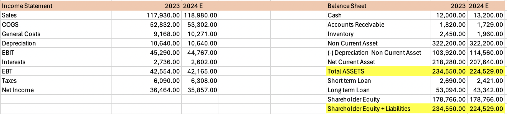  El 2 de enero de 2024, la cotizacin de la accin