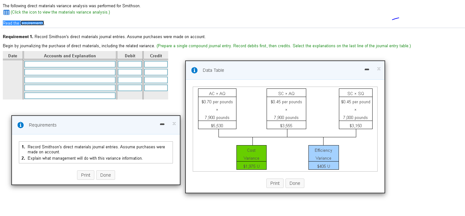  The following direct materials variance analysis was performed for Smithson. (Click